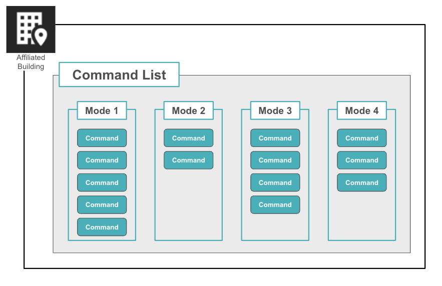 building command list.png