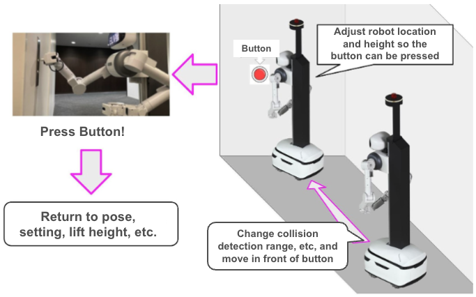 button actions.png
