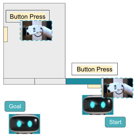elv goal.png