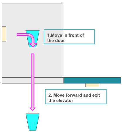 elv step 4.png