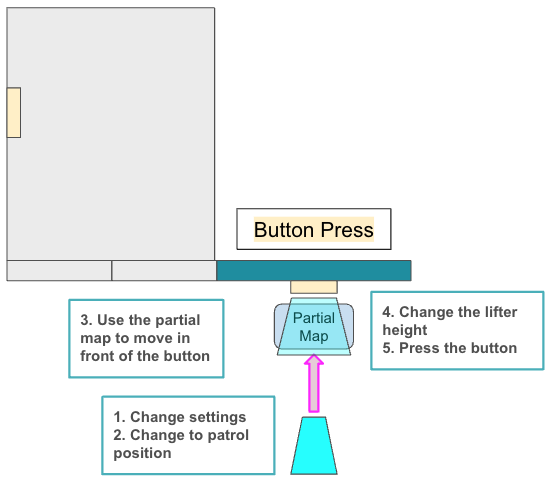 elv step 1.png