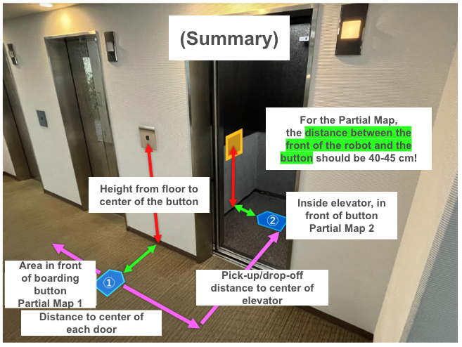 elv diagram.png