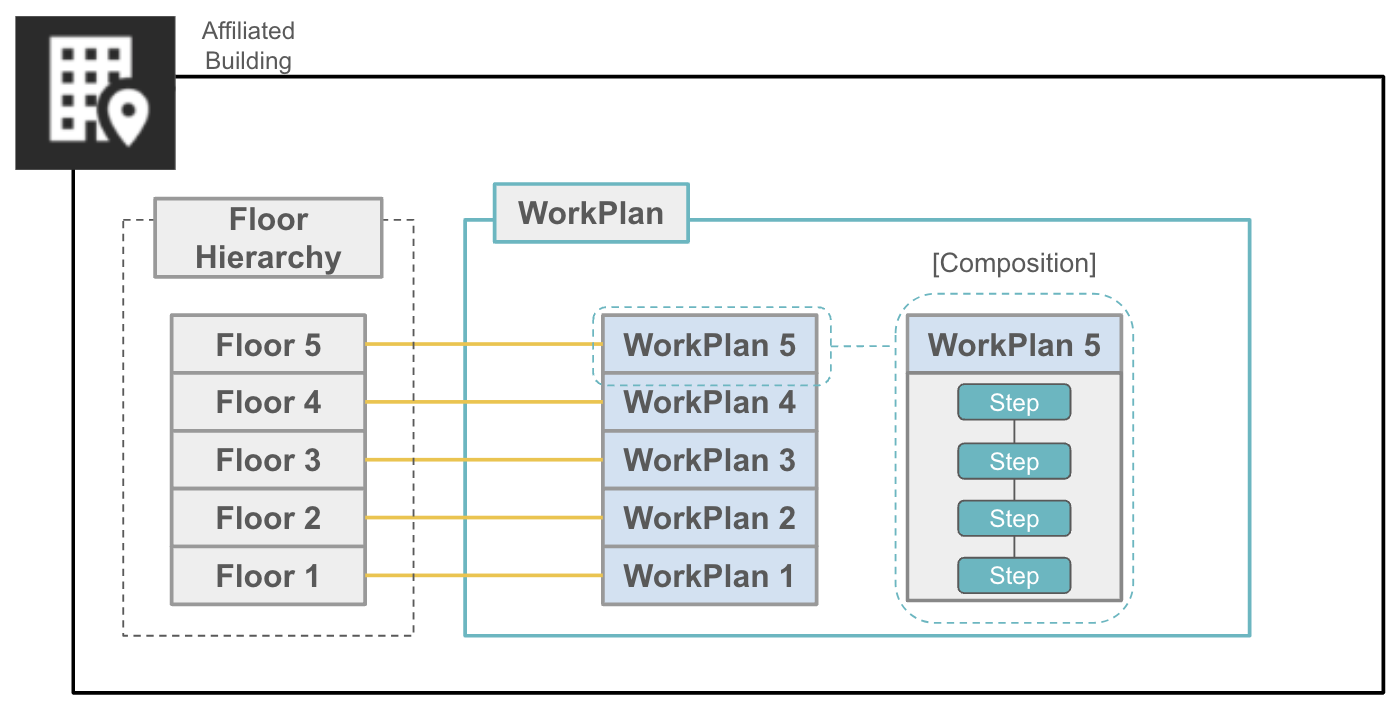 workplanbuilding.png