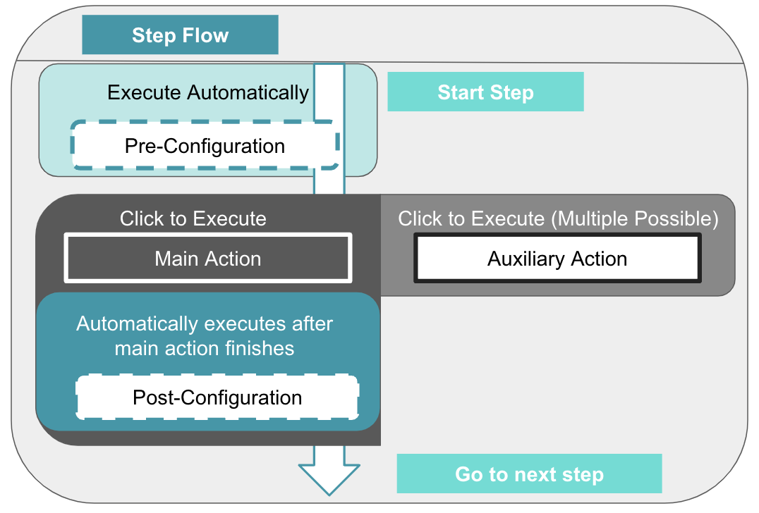 workplan step flow.png