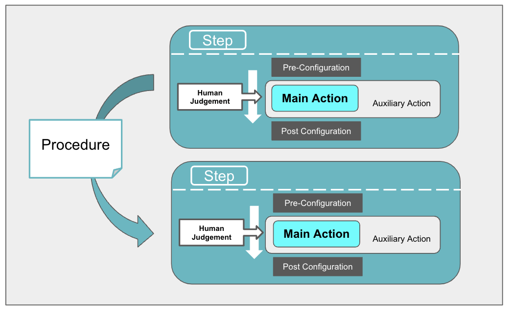 workplan procedure.png