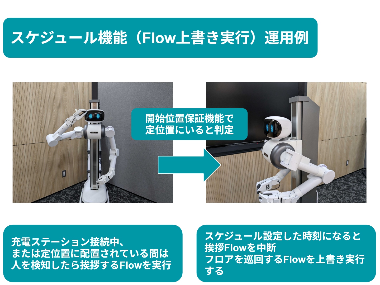 スケジュール機能（Flow上書き実行）・開始位置保証機能 – ugo Support