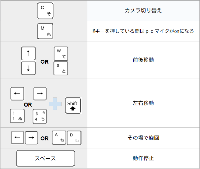 【ugo Pro / Ex】操作画面 / キーボード操作 – ugo Support