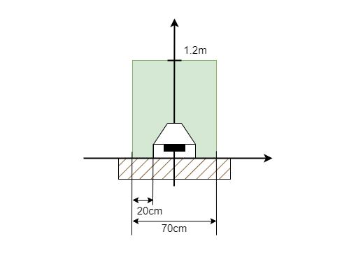 mini automatic charging requirements.png